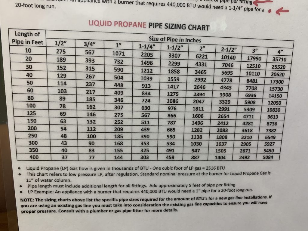 Gas Piping Chart For NATURAL GAS PIPE SIZE AND LP GAS PIPE SIZE BY ASAP 